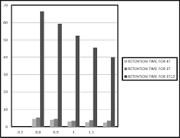 Figure 14 From Design And Implementation Of 4t 3t And 3t1d