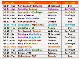 Teams are awarded three points for a win and one for a tie. Nadeem Way Icc Cricket World Cup 2015 Match Schedule Time Table