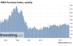 Mortgage Applications Drop Despite Lower Mortgage Rates