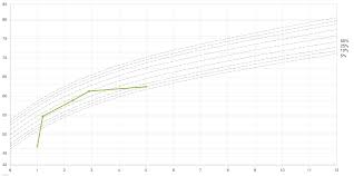 Javascript Chart Js Label Right Y Axis Where Chart Hit Y