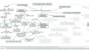 Catasto infrastrutture fognarie e di depurazione in piemonte. Il Risorgimento Italiano Mappa Concettuale Per Storia Scuola Media