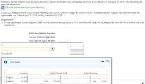 Solved Burlington Garden Supplies Uses A Perpetual Invent Chegg Com