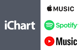 Who's winning the ongoing battle between these two streaming kings? Instiz Plans To Include Apple Music Spotify And Youtube Music On Ichart And Count Towards All Kill And Perfect All Kill Allkpop