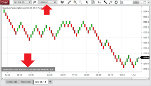 renko optimiser indicator for ninjatrader