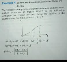 Ø³ÙØ± ÙÙÙØµÙ Ø§ÙØ´ÙØ±Ø¨Ø© Example Of Uniform Acceleration Arranholidayhomes Com