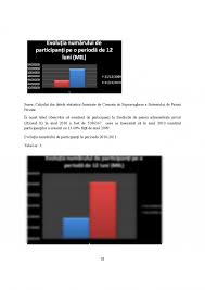 Deputatul pnl raluca turcan îi solicită lui călin popescu tăriceanu să împiedice distrugerea pilonului 2 de pensii, având în vedere că acesta a fost creat în mandatul său de premier. Referat Asigurari De Pensii Private Pilonul Ii Si Pilonul Iii 468259 Graduo