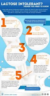 Lactose Intolerance What You Need To Know U S Dairy