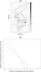 A list of submitted names in which the usage is korean. Complex System Analysis Of Korean Peninsula Earthquake Data Scientific Reports