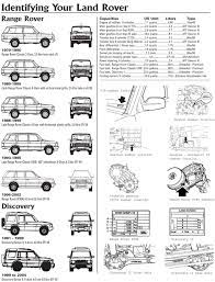 Land Rover Discovery Range Rover Vin Number Explained Land Rover Range Rover Range Rover Classic