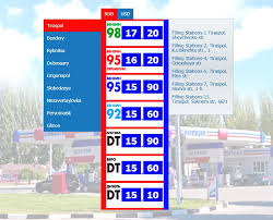 Gaseste cel mai mic pret la motorina, benzina, gpl sau adblue din localitatea sau judetul tau. Unde In Moldova Se Poate De CumpÄrat BenzinÄ Si MotorinÄ Cu Mai PuÅ£in De 18 Si 17 Lei Litrul