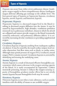 Oxygen Therapy Noninvasive Respiratory Therapies