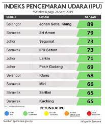 We did not find results for: 10 Kawasan Dengan Bacaan Ipu Berita Harian Online Facebook