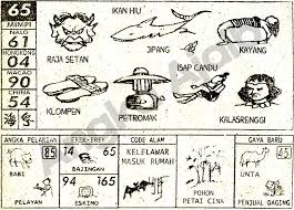 Pin Oleh Siswanto Bin Di Togel Hk Tafsir Mimpi Buku Cina