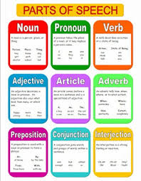 Parts Of Speech In English Homeschool Grammar Homeschool Language Arts Homeschool