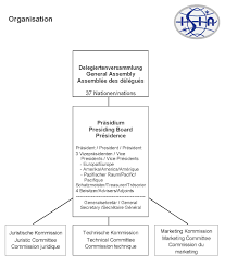 organisation chart internationaler skilehrerverband