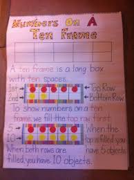 ten frame anchor chart math classroom kindergarten math