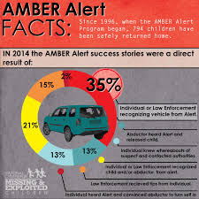 Mar 12, 2021 at 9:37 am. Amber Alert Fotos Facebook