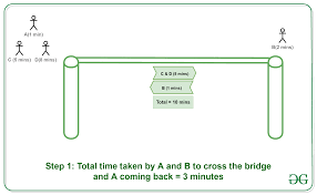 More or less puzzle strategy. Puzzle 18 Torch And Bridge Geeksforgeeks