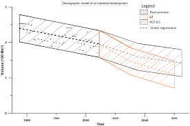 Water Free Full Text Impact Of Population Growth And