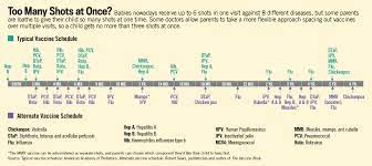 Robert sears, a pediatrician infamous for promoting alternative vaccine schedules that allow parents to delay or entirely avoid the sears instead relied on an account from the child's mother, who said the child went limp and that the child's kidneys and intestines shut down after vaccinations. Conspiracies Fuel Vaccine Hesitancy And Could Undermine Covid 19 Vaccination Efforts Know Your Vax