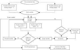 Figure 1 1 From Biological Response To Environmental Stress