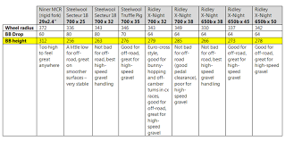 Matter Of Fact How To Understand Gravel Bike Geometry