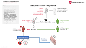 Experimental physicist and biomaterials researcher prof. Das Sollten Sie Tun Bei Verdacht Auf Eine Corona Infektion Portal Niedersachsen