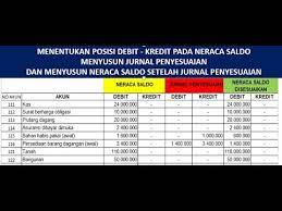 Informasi yang diterima untuk penyesuaian saldo akun akun dalam neraca saldo di atas sebagai berikut. Menentukan Debit Kredit Pada Neraca Saldo Jurnal Penyesuaian Neraca Saldo Setelah Penyesuaian Youtube