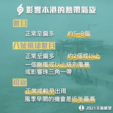 【熱帶風暴】舒力基來料未來兩三天增強為颱風 本港天氣將多雲及陣雨【內附預測路徑】 10:16 2021/04/14 天文台 新冠肺炎 日本 菲律賓 南中國海 香港 颱風 太平洋 新冠肺炎疫情 é¢¨å­£å¹¾æ™‚é–‹æ³¢ Met Warn 2021å¹´åº¦å¤©æ°£å±•æœ› Met Warn å¤©æ°£é è­¦