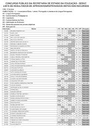 CONCURSO PÚBLICO DA SECRETARIA DE ESTADO DA EDUCAÇÃO - SEDUC LISTA DE  RESULTADOS DE APROVADOSREPROVADOS ANTES DOS RECURSOS