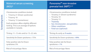 Panorama Non Invasive Prenatal Test Lifelabs Genetics