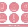 Repeated infections, or infections that won't go away fevers, especially without an obvious cause 1