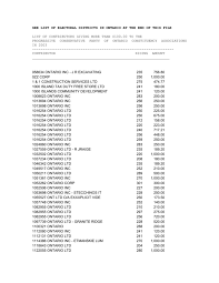 All without one penny of taxpayer support. See List Of Electoral Districts In Ontario At The End