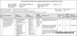 We did not find results for: Kisi Kisi Pas Kimia Kelas 12 Tahun 2019 2020 Websiteedukasi Com