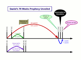 The Prophecies Of Daniel Daniel 9 Catholicism And Adventism