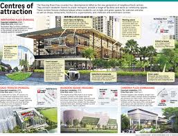Last updated december 21, 2019. Hdb To Build 4 Next Gen Neighbourhood Centres Housing News Top Stories The Straits Times