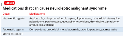 Differentiating Serotonin Syndrome And Neuroleptic Malignant Syndrome Mdedge Psychiatry