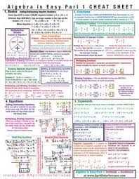 Free Algebra Is Easy Part 1 Cheat Sheet Download 2 Sides Tpt Free Algebra Teaching Algebra Studying Math