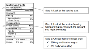 15 exhaustive heart patient food chart