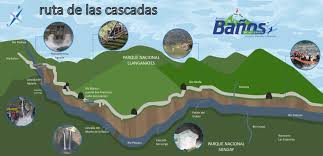 Se você veio aqui você também pode estar interessado em. Ruta De Las Cascadas Banos De Agua Santa
