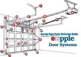 Maybe you would like to learn more about one of these? Garage Door Sales Parts And Installation In Richmond Fredericksburg Williamsburg Waynesboro And Chesa Garage Doors Garage Doors For Sale Garage Door Track