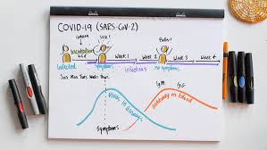 Maybe you would like to learn more about one of these? Drawing And Visualization Gheli