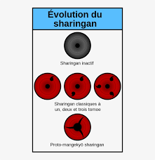 In part ii, kakashi reveals he has developed a kind of mangekyo sharingan, although it looks different from itachi's mangekyō sharingan. MangekyÅ Sharingan Sharingan Fr Free Transparent Png Download Pngkey