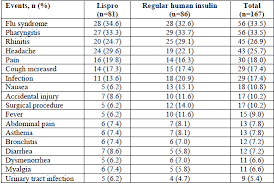 Insulin Lispro Injection