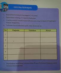 Perlawanan rakyat di berbagai daerah seperti perang padri, perang diponegoro, perang banjar, dan sebagainya pada masa penjajahan gagal mengusir penjajah dari indonesia. Contoh Soal Ips Kelas 8 Semester 2 Bab 4