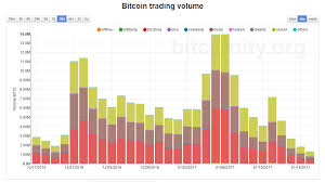 Bitcoin was originally released in 2009 by satoshi nakamoto as a piece of software and. Bitcoin Trading Japan As Number 1 By Koji Higashi Medium