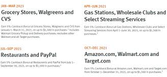Maybe you would like to learn more about one of these? Discover 5 Calendar For 2021 Released It Looks Good For Gift Cards Gc Galore
