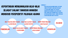 Kedua perintah itu mewajibkan kita mengamalkan keadilan; Nilai Nilai Sejagat By Munirah Saad