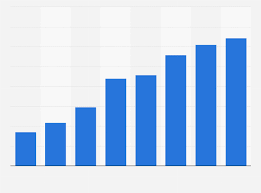 Box Office Revenue In China 2019 Statista Box provides one place to secure and manage all your content — thanks to deep integrations with office 365 and over 1,500 other apps. box office revenue in china 2019 statista