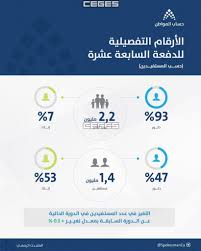 توفير طريقه إضافية سهله وآمنه للعملاء الجدد الراغبين في فتح حساب جاري لدى البنك الأهلي. Ù…ÙˆØ¹Ø¯ ØµØ±Ù Ø­Ø³Ø§Ø¨ Ø§Ù„Ù…ÙˆØ§Ø·Ù† Ø±Ù…Ø¶Ø§Ù† 1440 Ù…ÙˆØ¹Ø¯ ØµØ±Ù Ø­Ø³Ø§Ø¨ Ø§Ù„Ù…ÙˆØ§Ø·Ù† Ù…Ø§ÙŠÙˆ 2019 Ø³ÙŠ Ø¬ÙŠ Ø§Ù„Ø¹Ø±Ø¨ÙŠØ©